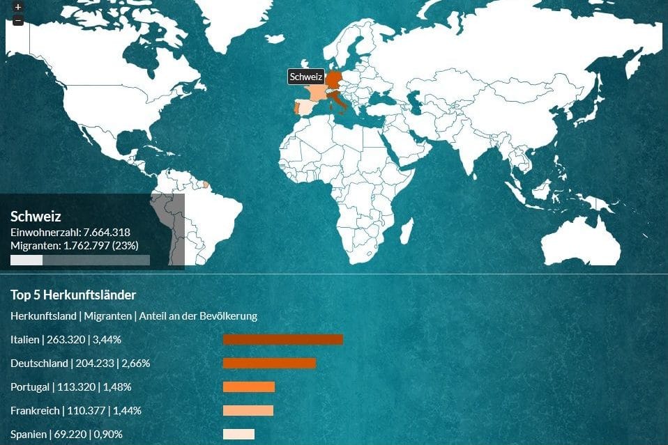 With this interactive and diverse graphic, a lot of information on the topic of migration can be retrieved.