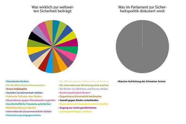 tortendiagramm sicherheit (1)